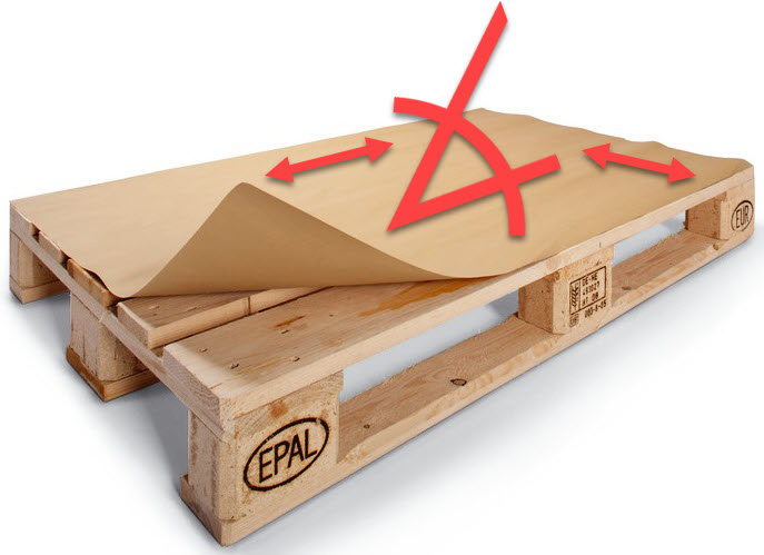 Palettenzwischenlagen Antirutschpapier