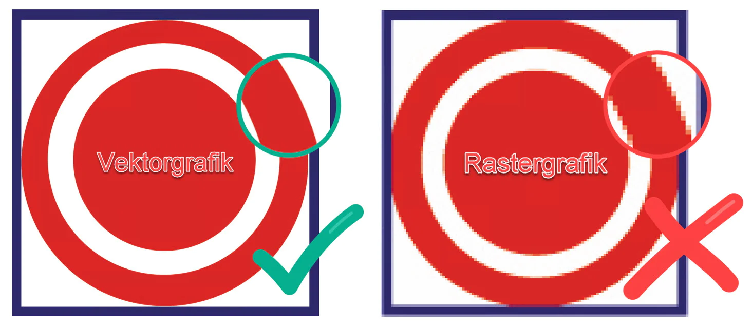 Erkl&auml;rung Vektorgrafik und Rastergrafik f&uuml;r Druckvorlage f&uuml;r bedrucktes Klebeband